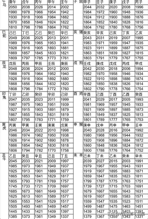 113年龍年|【十二生肖年份】12生肖年齡對照表、今年生肖 